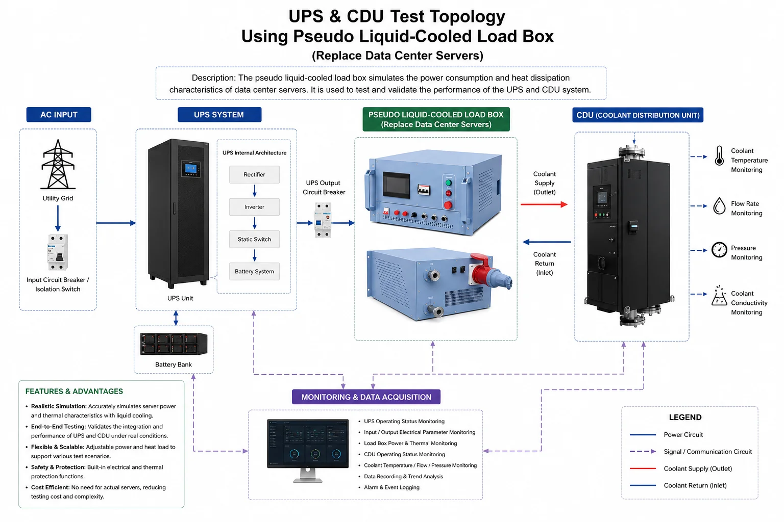 Anschlusstopologie Liquid Cooled